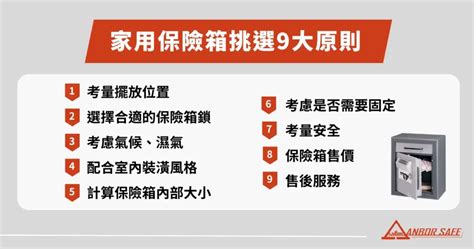 保險箱放哪裡|保險箱放哪好？安全隱蔽，取用方便的最佳位置！ 